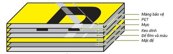 Nhãn in Brother TZe Chính Hãng I khomayinnhan.com Nhãn in Brother TZe Chính Hãng I khomayinnhan.com